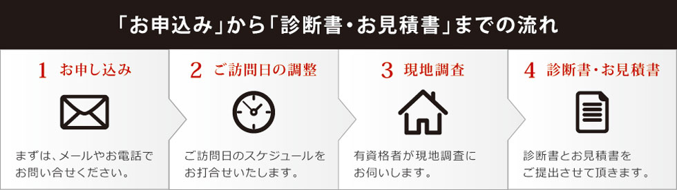 「お申込み」から「診断書・お見積書」までの流れ